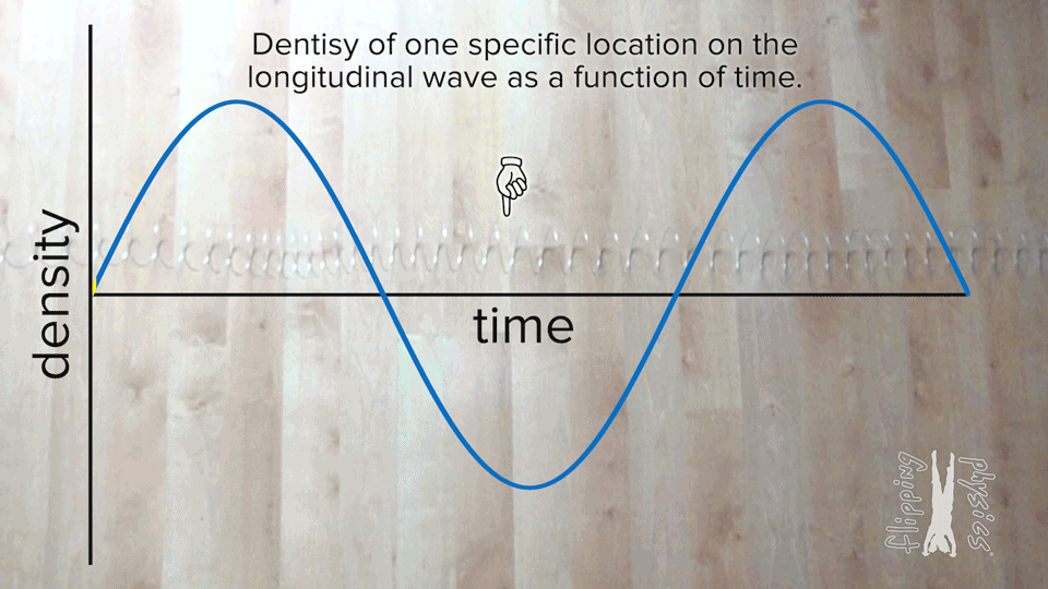 waves physics animation